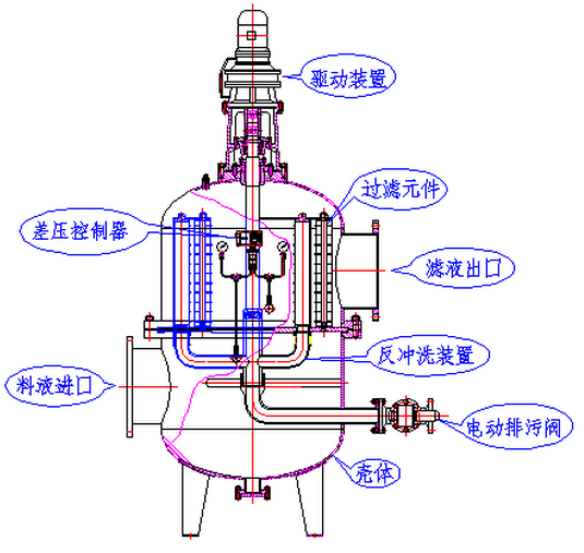 JSLS型自動濾水器產品結構圖